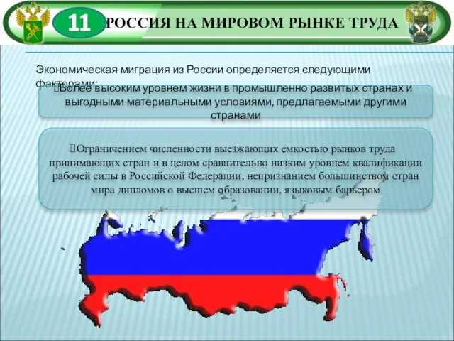 11 РОССИЯ НА МИРОВОМ РЫНКЕ ТРУДА Экономическая миграция из России определяется следующими