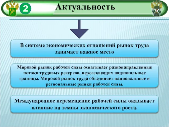 2 Актуальность В системе экономических отношений рынок труда занимает важное место Мировой