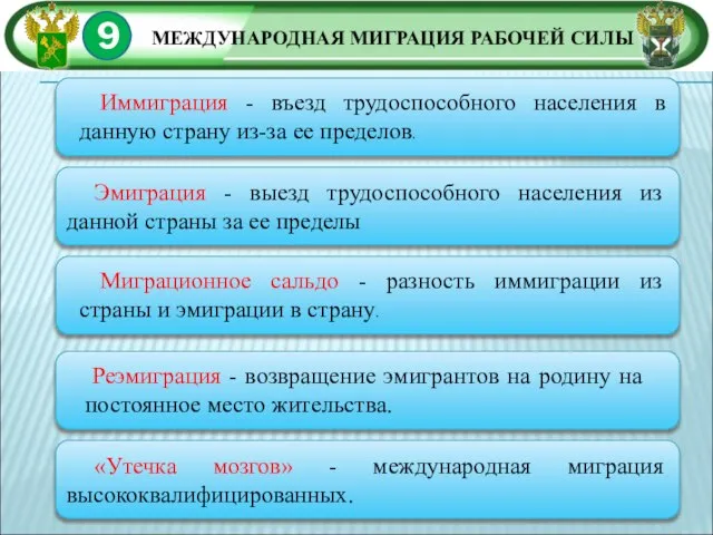 9 МЕЖДУНАРОДНАЯ МИГРАЦИЯ РАБОЧЕЙ СИЛЫ Иммиграция - въезд трудоспособного населения в данную