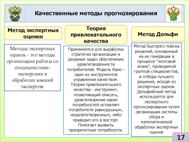 Качественные методы прогнозирования Метод экспертных оценок Методы экспертных оценок - это методы