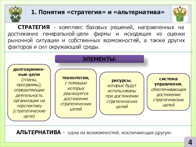 1. Понятия «стратегия» и «альтернатива» 4 СТРАТЕГИЯ - комплекс базовых решений, направленных