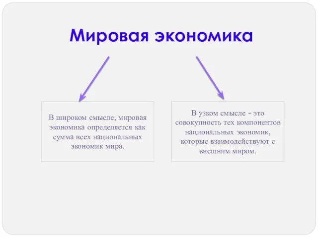 В широком смысле, мировая экономика определяется как сумма всех национальных экономик мира.