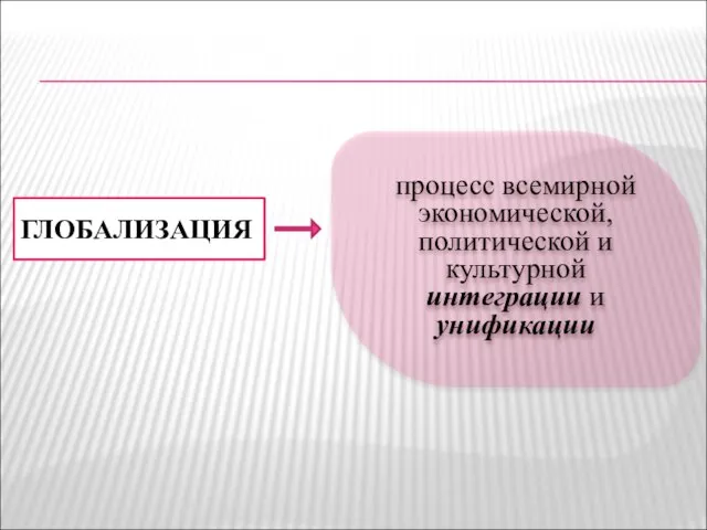 ГЛОБАЛИЗАЦИЯ процесс всемирной экономической, политической и культурной интеграции и унификации