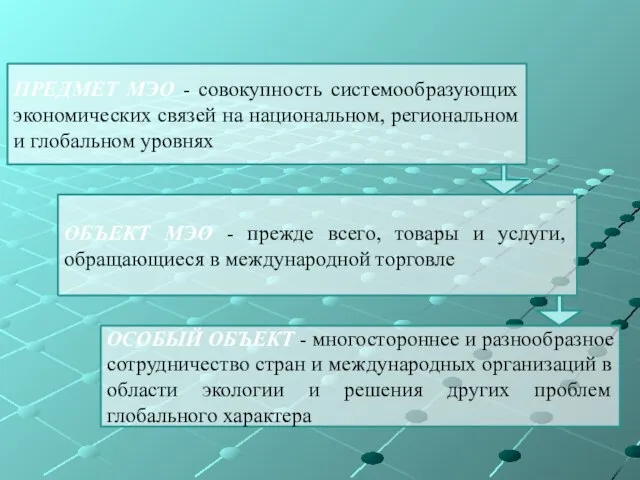 ПРЕДМЕТ МЭО - совокупность системообразующих экономических связей на национальном, региональном и глобальном