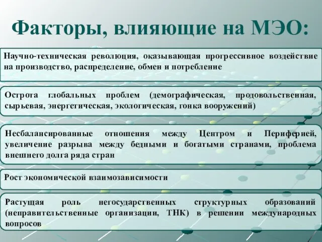 Факторы, влияющие на МЭО: Научно-техническая революция, оказывающая прогрессивное воздействие на производство, распределение,