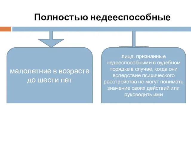 Полностью недееспособные малолетние в возрасте до шести лет лица, признанные недееспособными в