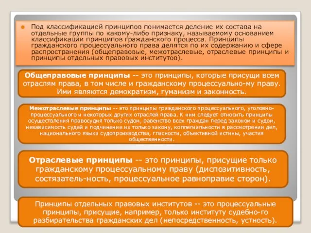 Под классификацией принципов понимается деление их состава на отдельные группы по какому-либо