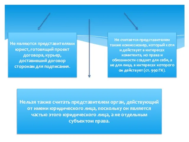 Не являются представителями юрист, готовящий проект договора, курьер, доставивший договор сторонам для