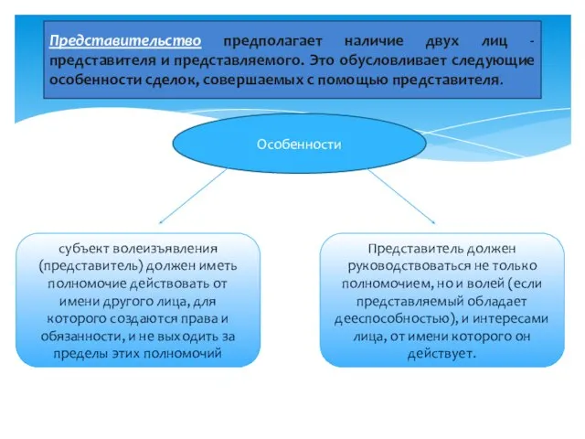 Представительство предполагает наличие двух лиц - представителя и представляемого. Это обусловливает следующие