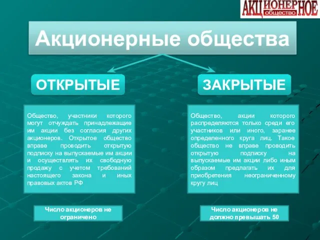 Акционерные общества ОТКРЫТЫЕ ЗАКРЫТЫЕ Общество, участники которого могут отчуждать принадлежащие им акции