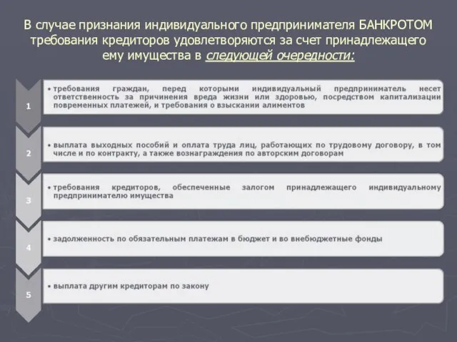 В случае признания индивидуального предпринимателя БАНКРОТОМ требования кредиторов удовлетворяются за счет принадлежащего