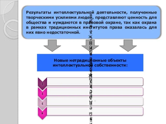 Результаты интеллектуальной деятельности, полученные творческими усилиями людей, представляют ценность для общества и