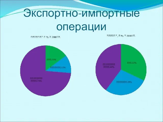 Экспортно-импортные операции