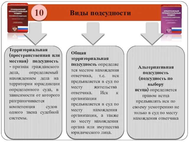 10 Виды подсудности Общая территориальная подсудность определяется местом нахождения ответчика, т.е. иск