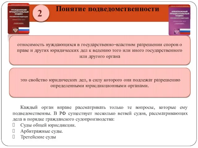 2 Понятие подведомственности относимость нуждающихся в государственно-властном разрешении споров о праве и