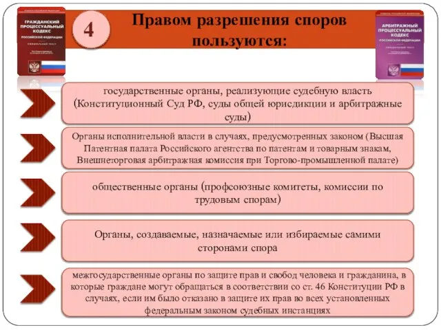 Исковое заявление об отмене дисциплинарного взыскания. образец и бланк 2024 года