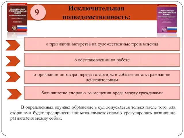 9 Исключительная подведомственность: о признании авторства на художественные произведения о восстановлении на