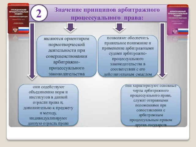 2 Значение принципов арбитражного процессуального права: являются ориентиром нормотворческой деятельности при совершенствовании