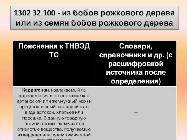 1302 32 100 - из бобов рожкового дерева или из семян бобов рожкового дерева