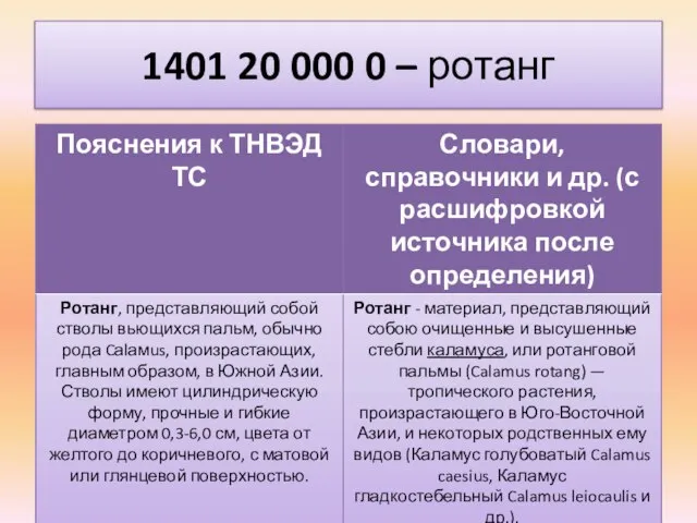 1401 20 000 0 – ротанг