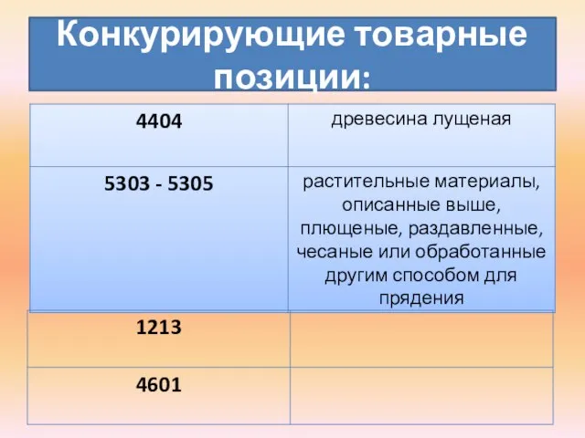 Конкурирующие товарные позиции: