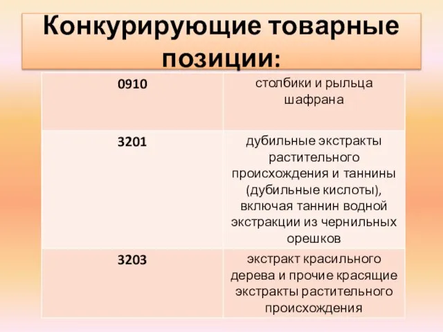 Конкурирующие товарные позиции: