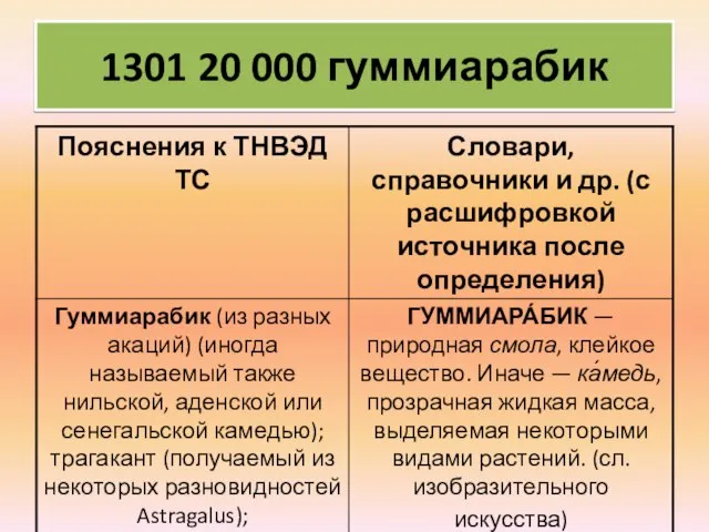 1301 20 000 гуммиарабик
