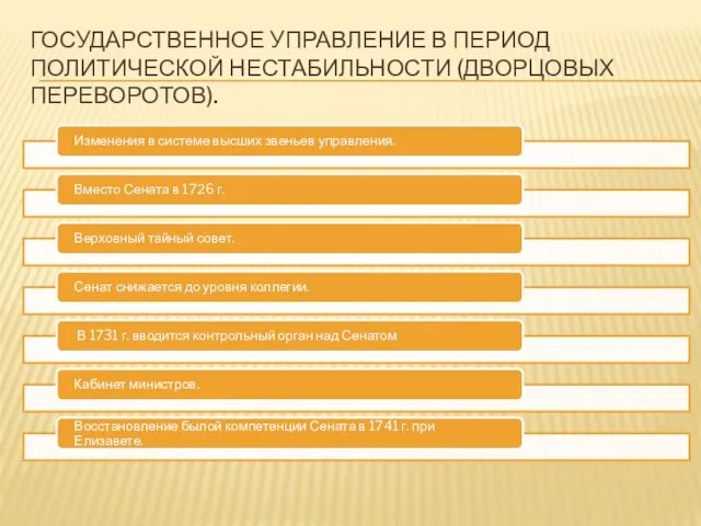 Государственное управление в период политической нестабильности (дворцовых переворотов).