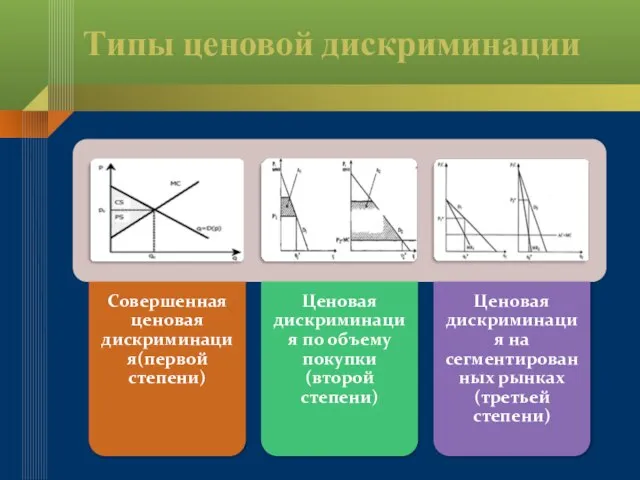 Типы ценовой дискриминации