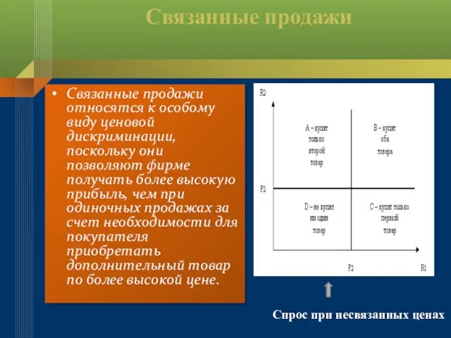 Связанные продажи Связанные продажи относятся к особому виду ценовой дискриминации, поскольку они