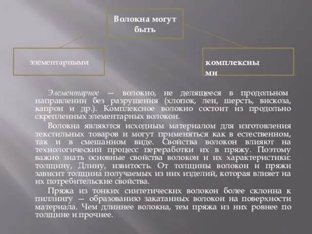 Элементарное — волокно, не делящееся в продольном направлении без разрушения (хлопок, лен,