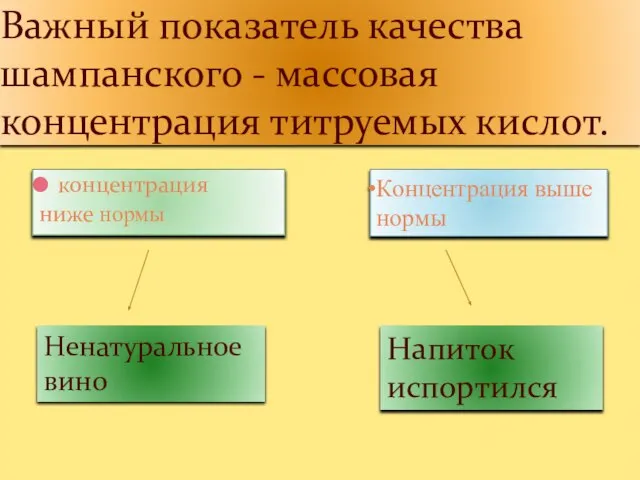 Важный показатель качества шампанского - массовая концентрация титруемых кислот. концентрация ниже нормы