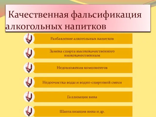 Качественная фальсификация алкогольных напитков