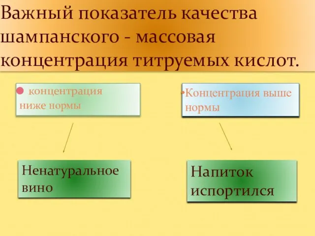 Важный показатель качества шампанского - массовая концентрация титруемых кислот. концентрация ниже нормы