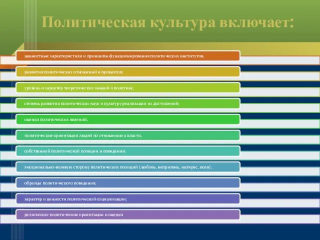 Политическая культура включает: