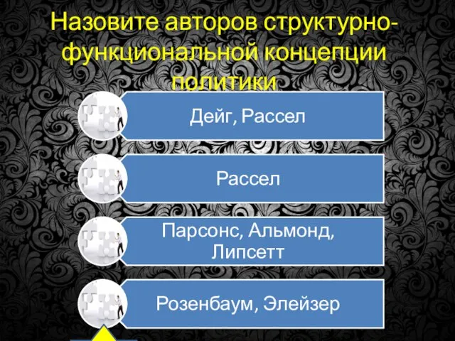 Назовите авторов структурно-функциональной концепции политики