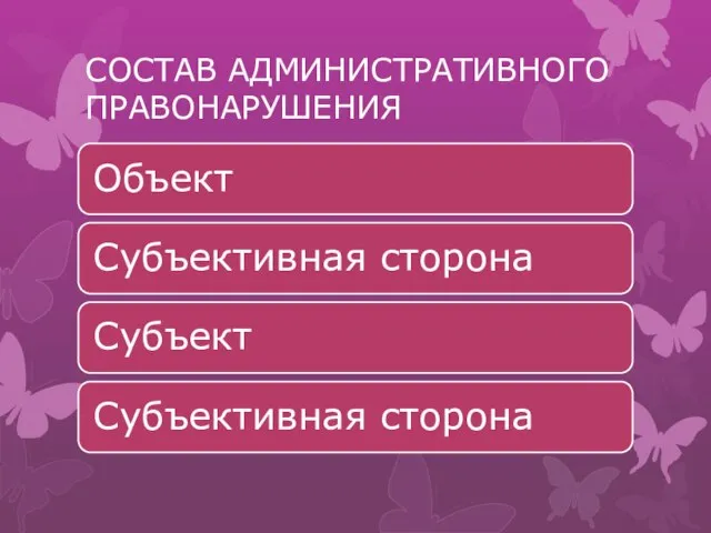 СОСТАВ АДМИНИСТРАТИВНОГО ПРАВОНАРУШЕНИЯ