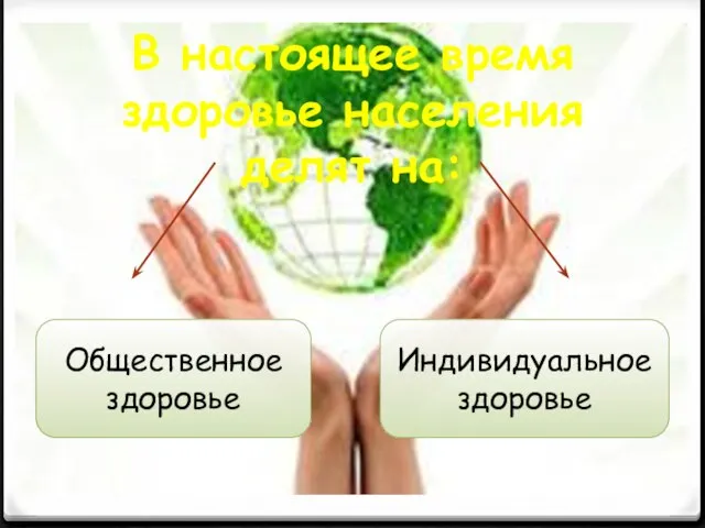 В настоящее время здоровье населения делят на: Общественное здоровье Индивидуальное здоровье