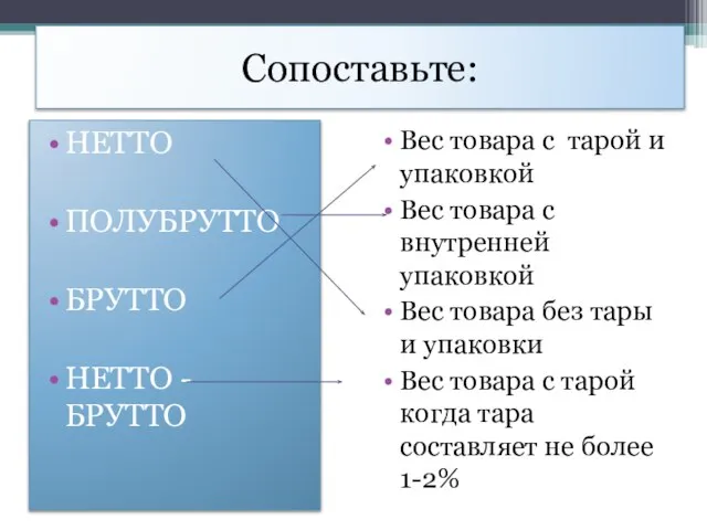 Сопоставьте: НЕТТО ПОЛУБРУТТО БРУТТО НЕТТО - БРУТТО Вес товара с тарой и