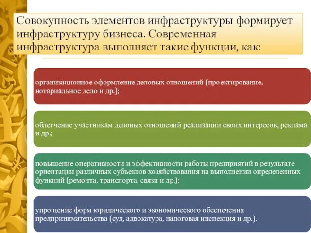 Совокупность элементов инфраструктуры формирует инфраструктуру бизнеса. Современная инфраструктура выполняет такие функции, как: