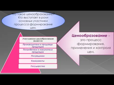 Ценообразование – это процесс формирования, применения и контроля цен. Что такое ценообразование?