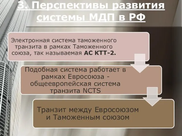 3. Перспективы развития системы МДП в РФ