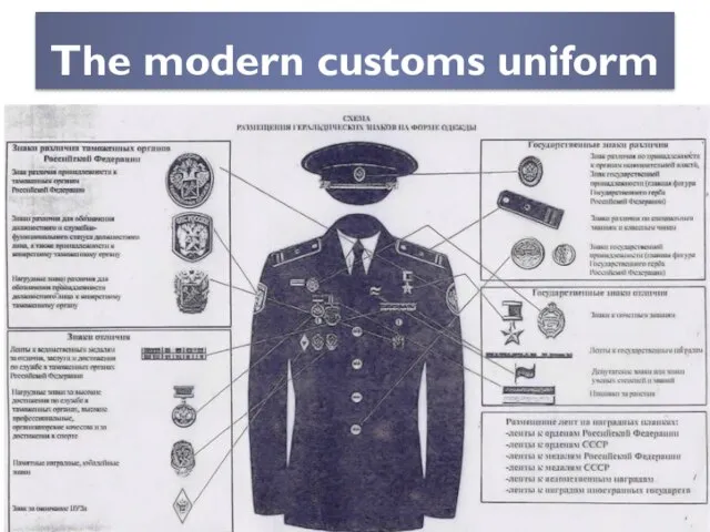 The modern customs uniform