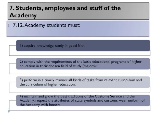 7. Students, employees and stuff of the Academy 7.12. Academy students must: