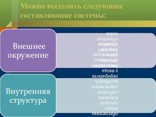 Можно выделить следующие составляющие системы: