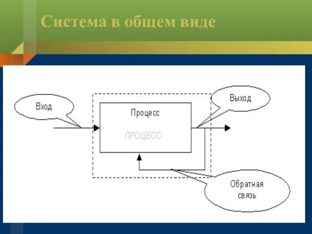 Система в общем виде