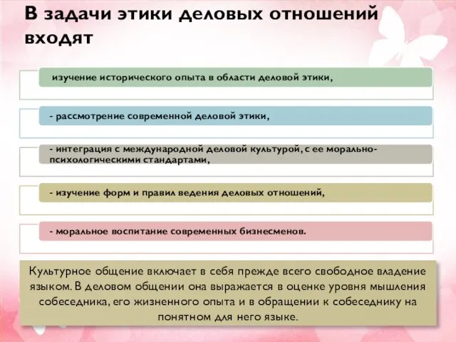 В задачи этики деловых отношений входят Культурное общение включает в себя прежде