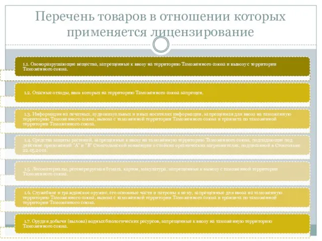 Перечень товаров в отношении которых применяется лицензирование