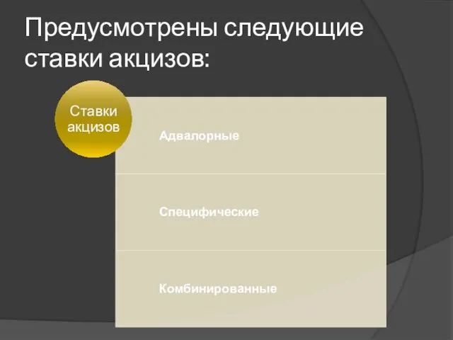 Предусмотрены следующие ставки акцизов: