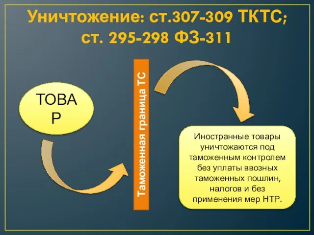 Уничтожение: ст.307-309 ТКТС; ст. 295-298 ФЗ-311 ТОВАР Иностранные товары уничтожаются под таможенным